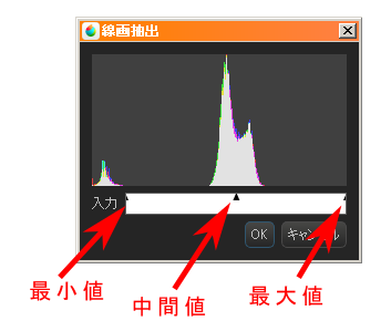 Lineスタンプ制作 紙に手書きした絵をpcに取り込む方法 カワハラ雑記