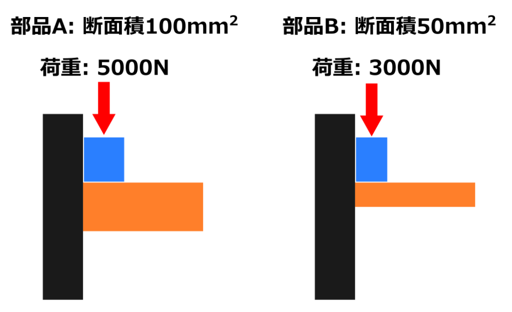 せん断計算ツール, せん断応力 計算 丸棒 – NIIKZM